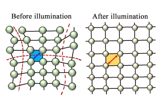Relaxed Crystal Increases Solar Cell Efficiency
