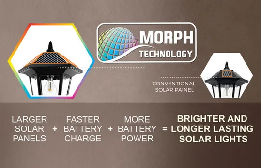 Morph Technology