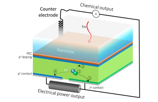 device schematic 3d