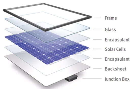 Solar module material