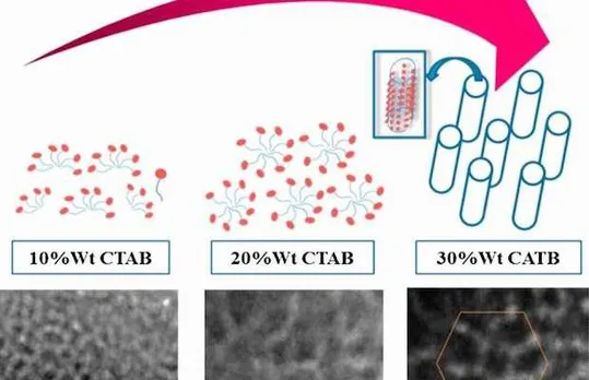 Expanding the Capacity of Solar Cells with Mesoporous Nickel