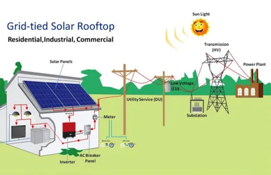 Grid Connected Rooftop Solar
