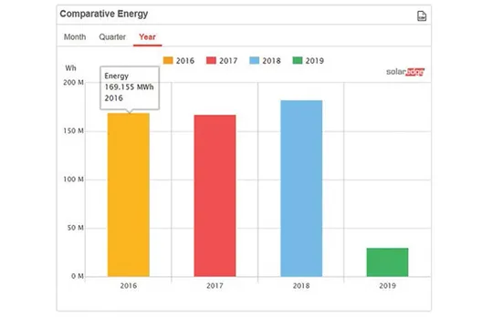 comparative energy