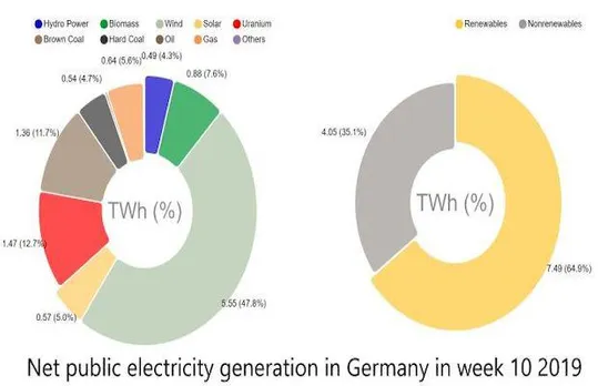 Germany Renewables 