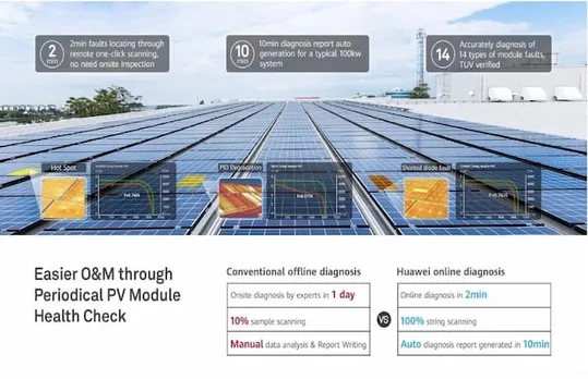 Huawei 1500V String Inverter in India