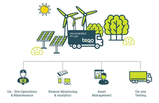 Mahindra Launches Asset Care Company ‘TEQO’ for RE Industry