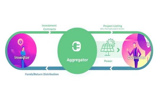 Distributed Energy