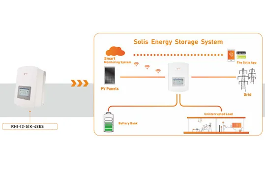 solis energy storage system