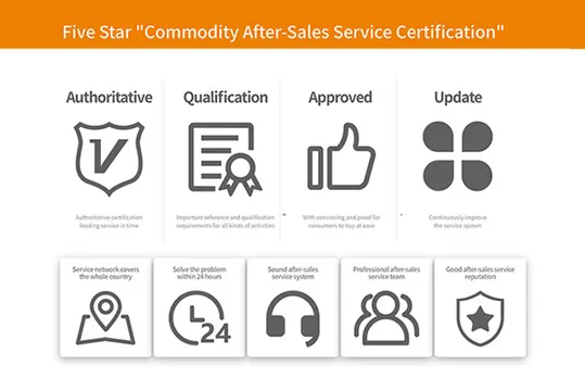 Ginlong After-Sales Service Hits High Marks in China
