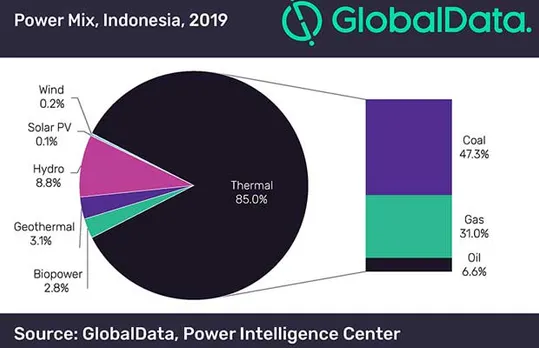 GlobalData Indonesia