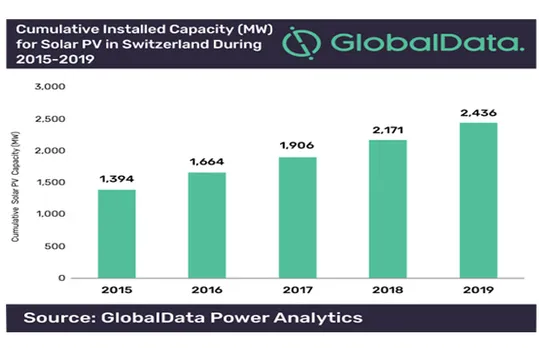global power analytics