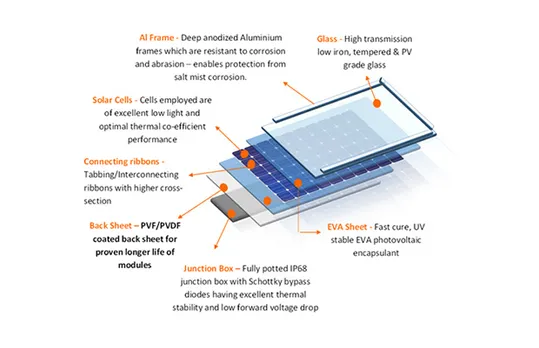 Solar PV module backsheet