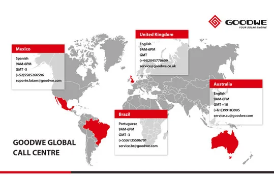 goodwe global call centre