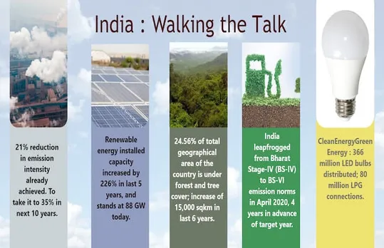 India Carbon Emissions Javadekar