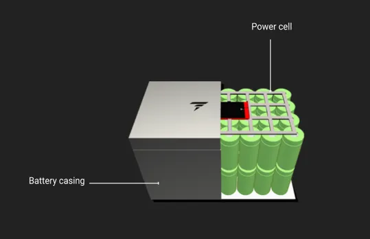 Exide Industries, Lithium Ion Battery