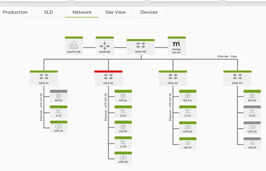 REvolution IoT Software Platform