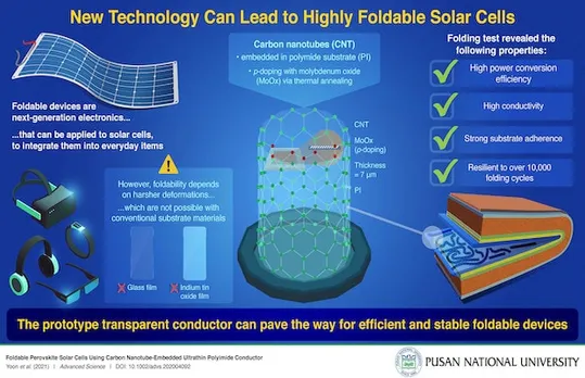 Foldable Solar Cells