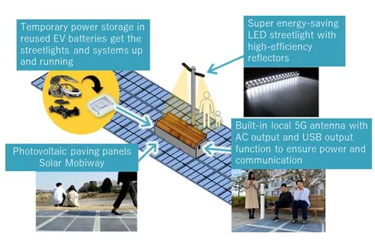 MIRAI Microgrid Station