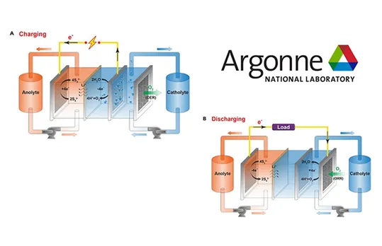 Reshaping the Future of the Electric Grid Through Low-Cost, Long-Duration Discharge Batteries