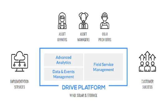 power factors drive platforms