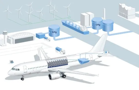 Hamburg, Germany, H2 Aviation-powered