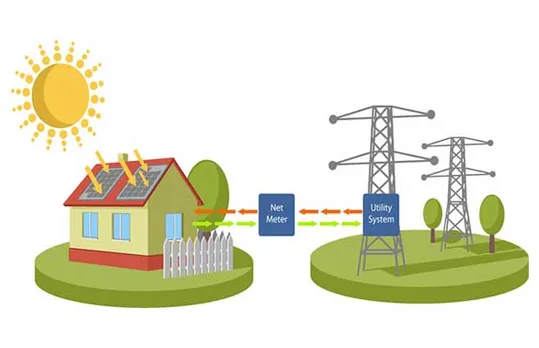 net metering and utility systems