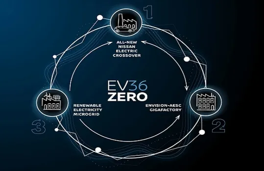 Nissan Motors Electric Vehicle Hub