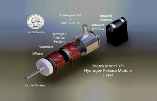 Hydrofuel acquires Kontak H2 patent