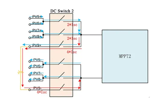 Inverter Disconnectors