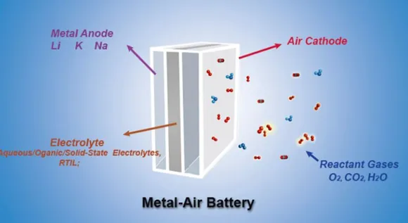 About Metal Air batteries