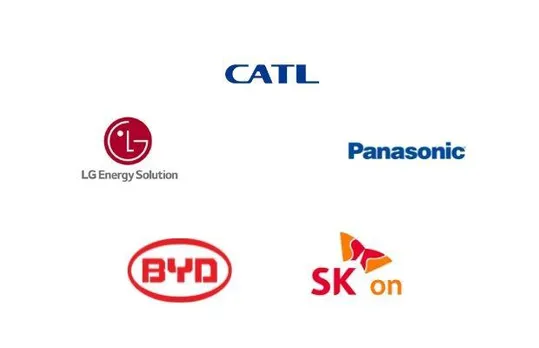 EV Battery Manufacturers in the World