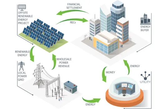 Virtual Power Purchase Agreement