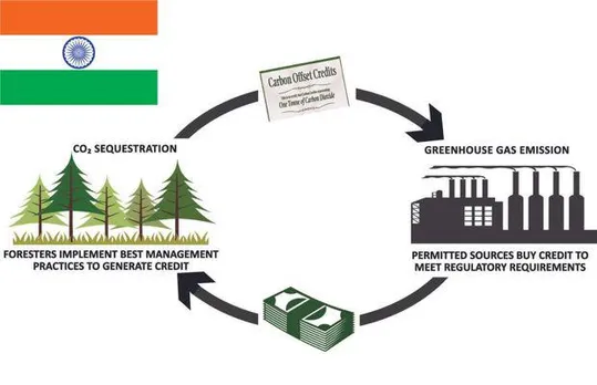 carbon market India