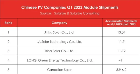 JinkoSolar