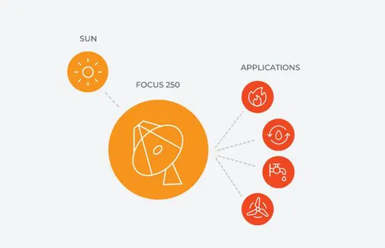 Solarflux starts trials