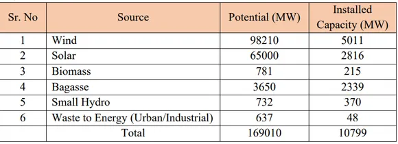RPO in Maharashtra