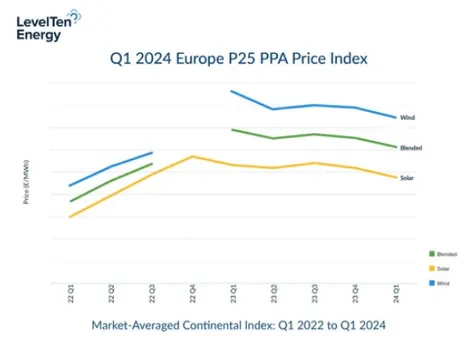 LevelTen Q1 report