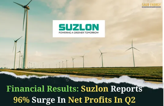 Suzlon Reports 96% Surge In Net Profits In Q2 