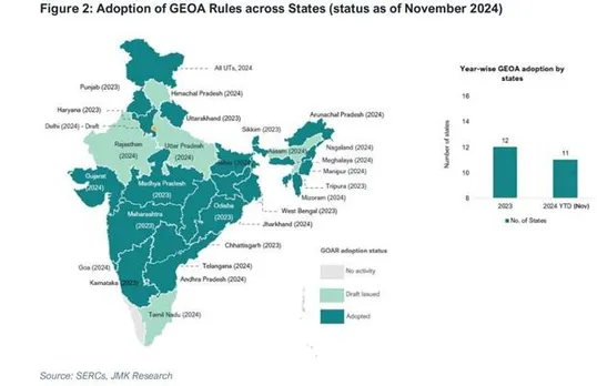 90% Surge In Installations After Green Energy Open Access: IEEFA