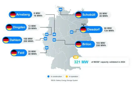 TotalEnergies To Launch Six New BESS Projects Across Germany