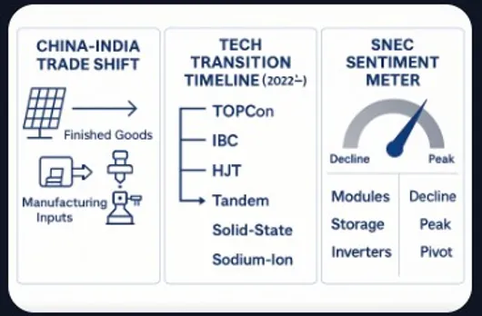SNEW 2025- An Indian perspective