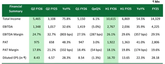 Oswal Pumps Q2 Fy 25 Results