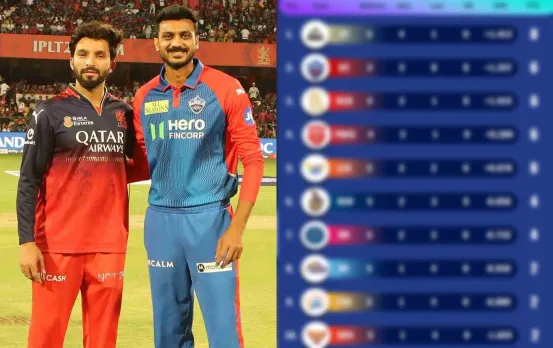 IPL 2025: Updated Orange cap table after DC vs RCB Match 24
