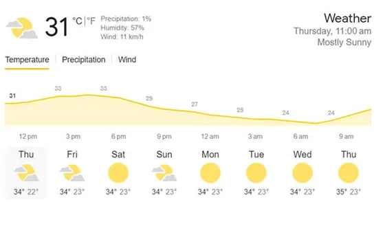 Weather