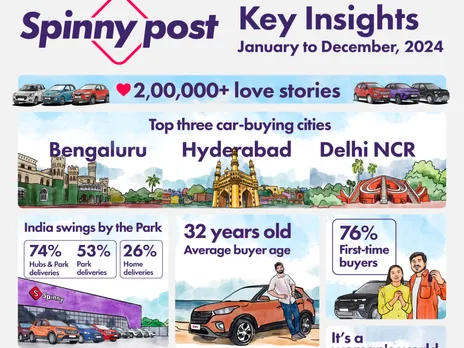 Spinny Reveals Top Car Models and Trends for 2024 in India