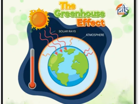 GHG Emissions