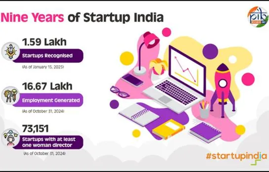 Startup India Grows to 1.59 Lakh Startups in 2025