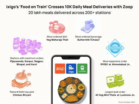 ixigo's Food on Train Initiative Delivers 10,000 Daily Train Meals with Zoop Partnership