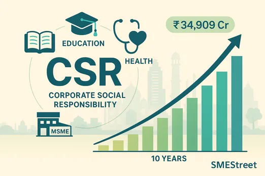 CSR Growth in India