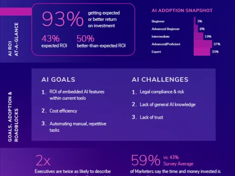 Infographic - The AI Whitespace Addressing Challenges to Unlock Potential study by Bounteous